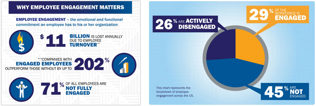 employee-engagement-infographic1